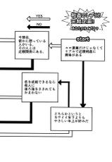 [Mitarai Yuuki] Soukan no Replica 2 - Replica of Mother-[御手洗佑樹] 相姦のレプリカ 2